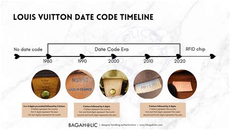 louis vuitton code checker free|louis vuitton date code chart.